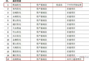 凯迪生态明天披露年报对股价有什么影响