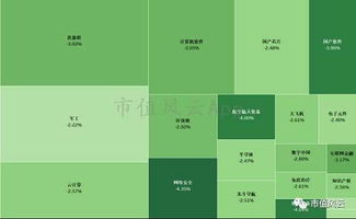 每日决定股票价格的涨跌幅度的依据具体是什么