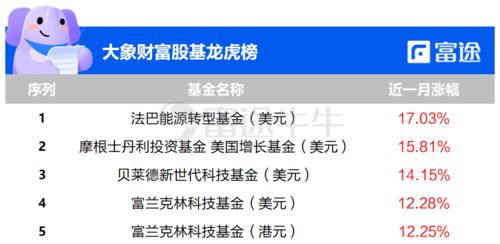 省自然科技基金查重常见问题及解决方案