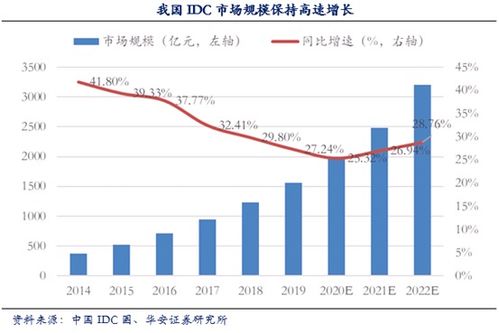 影响数据中心的PUE值有哪些要素