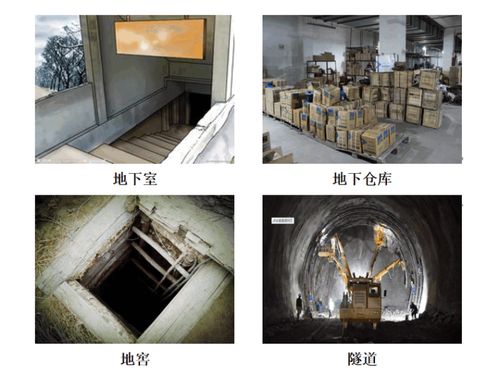 空间类型分类(造型作业虚拟空间)