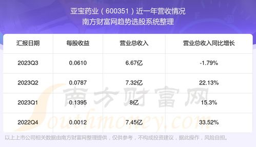 600351亚宝药业股票行情,亚宝药业股票行情概述