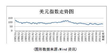 人民币国际化的利弊,人民币国际化的影响,数字人民币毕业论文