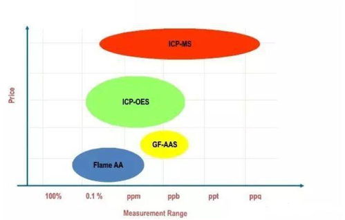  icp测试分析,Wha is ICP Tesig吗? USDT行情