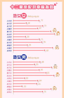 1994年12月18日上升星座是什么上升星座配对一览表鹏境工(12月18号是什么星座)