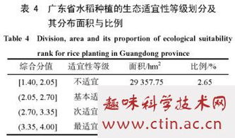 水稻栽培毕业论文