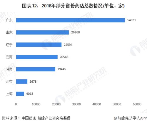 用友时空中国医药流通erp哪里有？