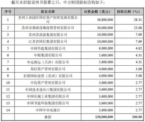 新上市股票股东持股多久可以抛掉