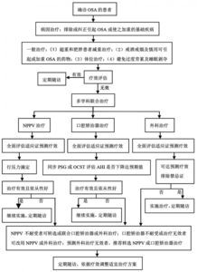 多导睡眠监测分析系统 米粒分享网 Mi6fx Com