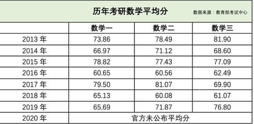 考研工学为什么分低