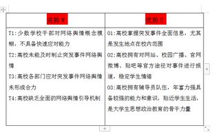 创业swot分析模型范文,swot分析法如何应对劣势和威胁？