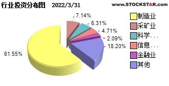 华安科技动力混合