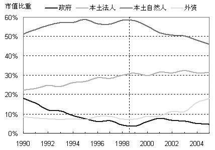 为什么股票的流通量改变 了 股票指数就要做出调整？ 继续计算不可以么？