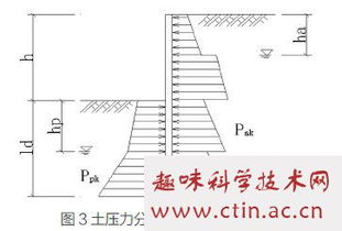 某工程深基坑支护施工毕业论文