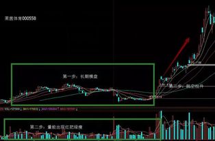 请问股票那些庄家的做假主要是高抛低吸来循环赚差价的吗？