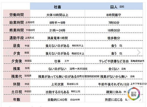 日本企业里所说的SNAP是什么意思?