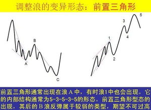 请问波浪理论的八浪循环是怎么回事？