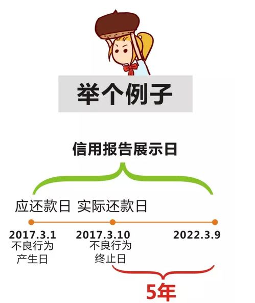 一次失信会终生记录吗