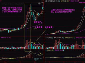 股票MA5，MA10,MA20,MA60那根均线对于炒股最实用？