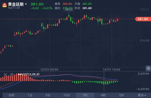 什么是黄金T+D，黄金TD和股票有什么区别