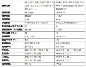 上市公司发行一亿股是怎么分配这一亿股