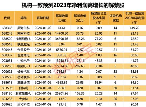  cake币市值多少,市值排名。 元宇宙