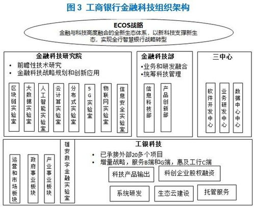 建设银行30100278820参考代码是什么意思？