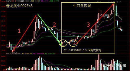 在股市中频繁交易有哪些不利呢