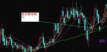 求通达信岛形公式