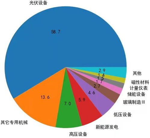 光伏产业龙头企业名单 十大，中国哪个光伏产业最好