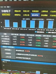 香港先进微电子股票代码