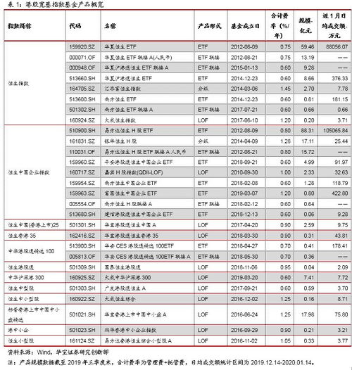 恒生指数成分股属于港股通, 港股通成分股概述