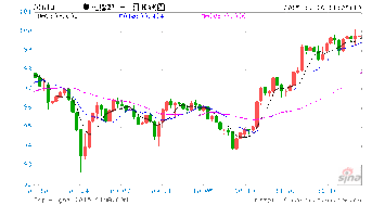 加息会对银行股有影响吗？