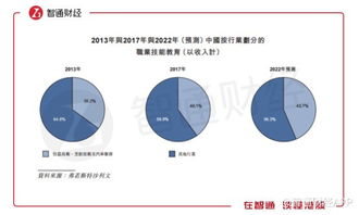 股票去了新东方还有什么叫东方的吗