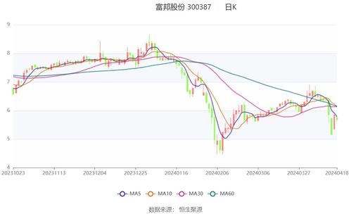  富邦股份年报最新 天富招聘