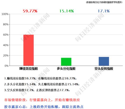 怎么查看股票市场里各个行业的股票数量？