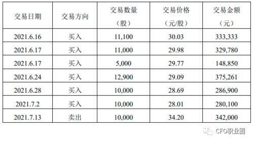 哪些交易行为可以构成短线交易？