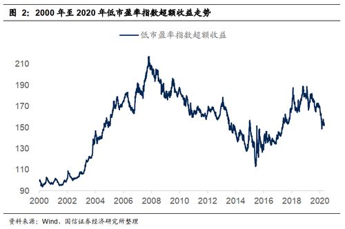 目前市盈率最低的股票前二十名有哪些?