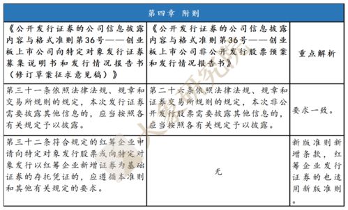 简述股票公开募集和非公开募集的区别？