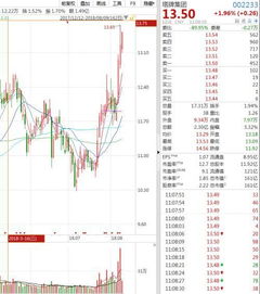 询问一下，11.8的股价，分红10派0.5，含税的，是好还是不好