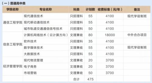 铁路学校学费多少？一篇文章告诉你！