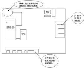 长期在工作机房,周围很多电线和网线,请问辐射有多大 如何减少辐射 有图片 