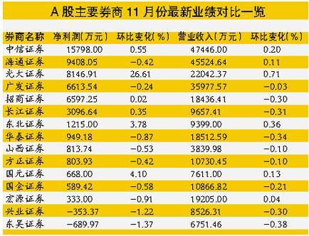 听说股票手续费可以凭本人身份证到证券公司减掉，是真的么，需要有什么门条件么