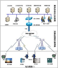 电力专业知识和技能