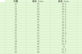 手指指围是6.3cm,戒指要多少号 