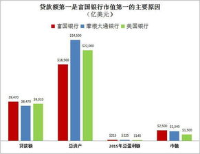 全球哪个银行市值最高