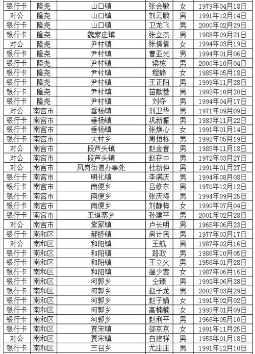 曝光 邢台790人受到惩戒