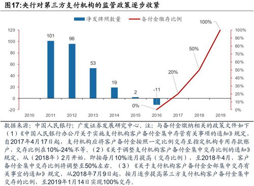  数字货币长期增值的因素,虚拟货币为什么能够成千倍增值 USDT行情