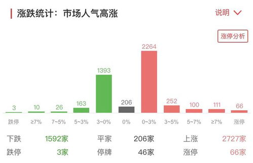 新能源股票