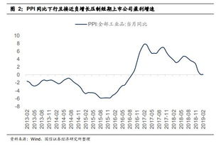 股票基本面应该怎么看？